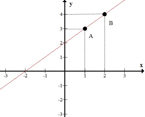 Đồ thị hàm số y=ax+b là một khái niệm cơ bản nhưng quan trọng trong toán học. Hãy xem ngay hình ảnh để hiểu rõ hơn về tiêu chuẩn và cách vẽ đồ thị này. Bạn sẽ bất ngờ với những kiến thức thú vị sắp được khám phá.