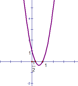 Vẽ parabol và đường thẳng rất thú vị và đầy sáng tạo. Trong môn học Toán học, chúng ta được học cách vẽ những đường này và biện luận về tính chất của chúng. Nếu bạn muốn tìm hiểu thêm về cách vẽ và tính chất của parabol và đường thẳng, hãy xem ngay hình ảnh liên quan đến chủ đề này.